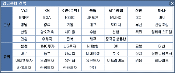 입금은행선택창