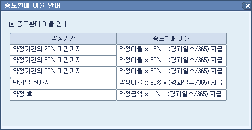 중도환매이율 안내
