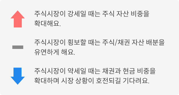 주식시장이 강세일 때에는 주식자산의 비중을 확대해요. 주식시장이 횡보할 때에는 주식/채권 간 유연한 자산배분을 해요. 주식시장이 약세일 때에는 채권과 현금의
	비중을 확대하며 시장이 턴어라운드 되는 시점을 기다려요.