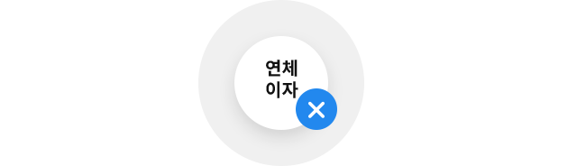 연체이자 x