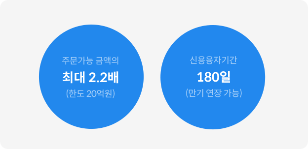 주문가능 금액의 최대 2.2배 (한도 20억원), 신용융자기간 180일 (만기 연장 가능)