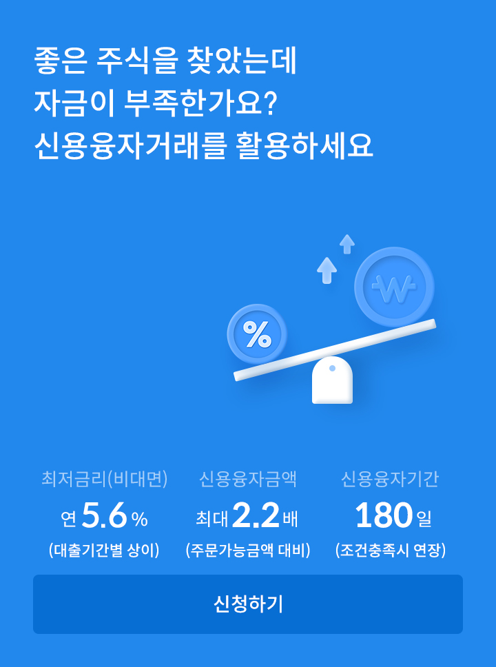 좋은 주식을 찾았는데 자금이 부족한가요? 신용융자거래를 활용하세요. 최저금리(비대면) 연 5.6%(대출기간별 상이), 신용융자금액 최대 2.2배(주문가능금액 대비), 신용융자기간 180일(조건충족시 연장가능)