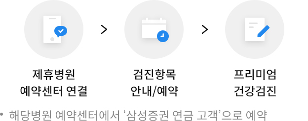 STEP1:제휴병원 예약센터, STEP2:검진항목안내&예약, STEP3:건강검진, 해당병원 예약센터 삼성증권 연금 고객 예약