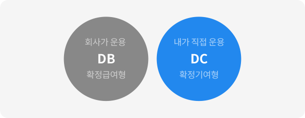 회사가 운용 DB 확정급여형, 내가 직접 운용 DC 확정기여형