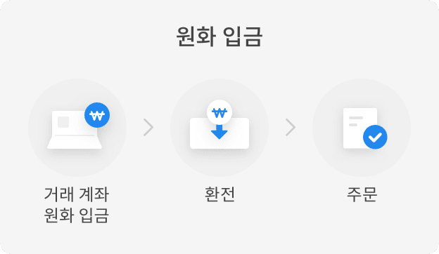 원화 입금 : 거래계좌 원화입금 > 환전 > 주문
