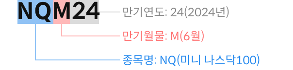 예시) NQH24 : 첫두자리(영문대문자) = 종목명/NQ(E-mini NASDAQ 100), 세번째(영문대문자) = 만기월물/H(6월), 마지막두자리(숫자) = 만기연도/24(2024년)