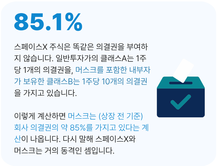 머스크 의결권 이미지