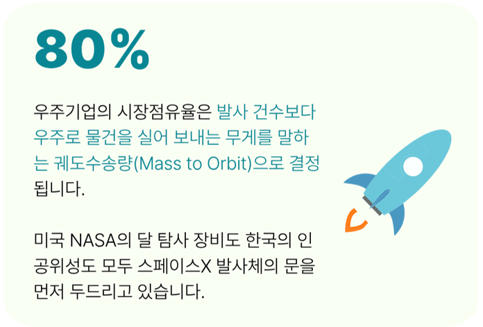 스페이스X 발사체 궤도수송량