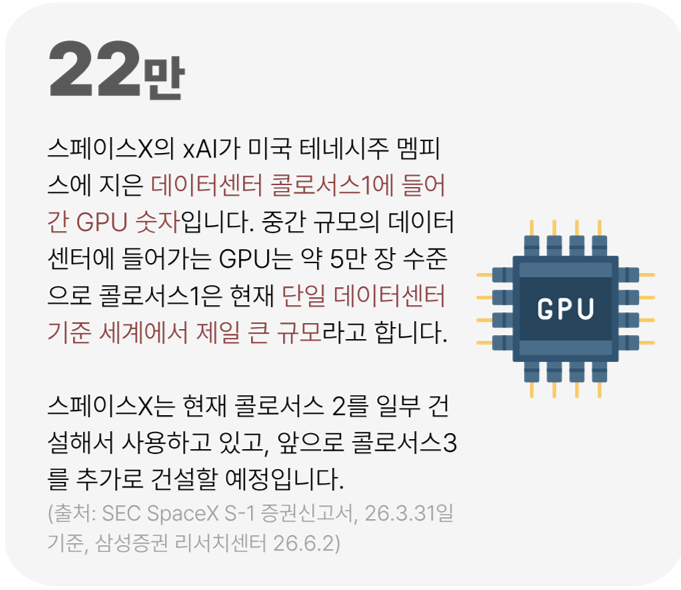데이터센터 콜로서스1 GPU 수