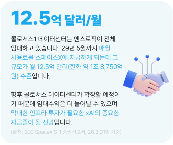 앤스로픽의 데이터센터 임대료