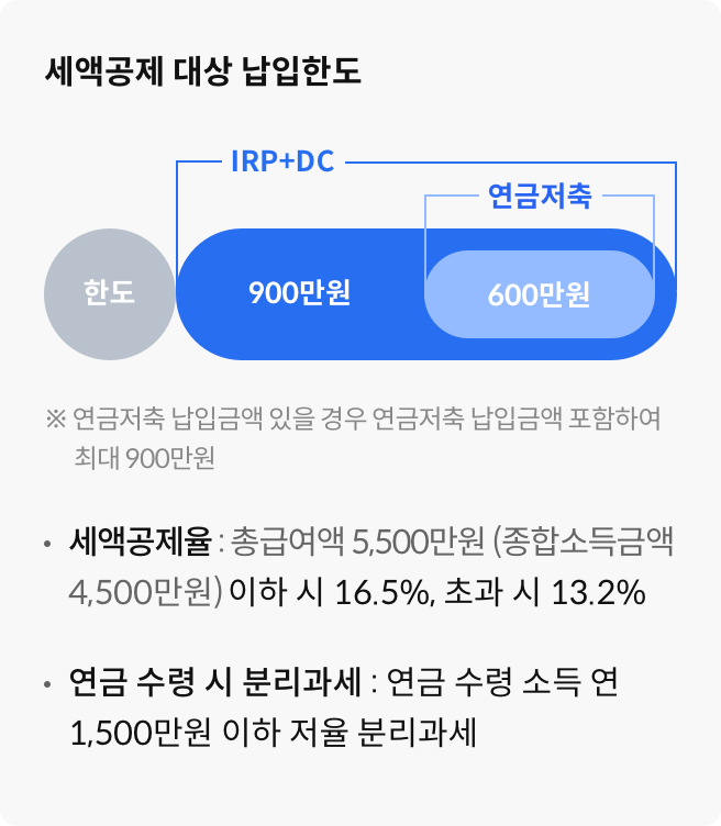 IRP한도설명