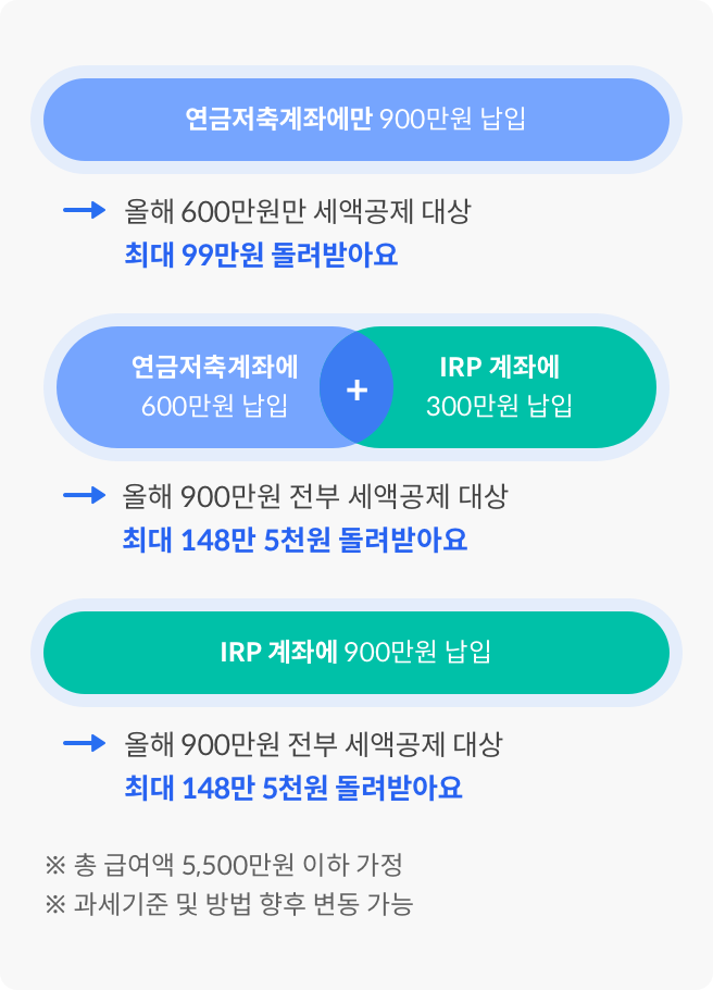 IRP 한도설명2
