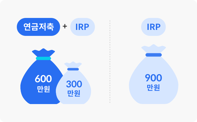 IRP 한도설명3