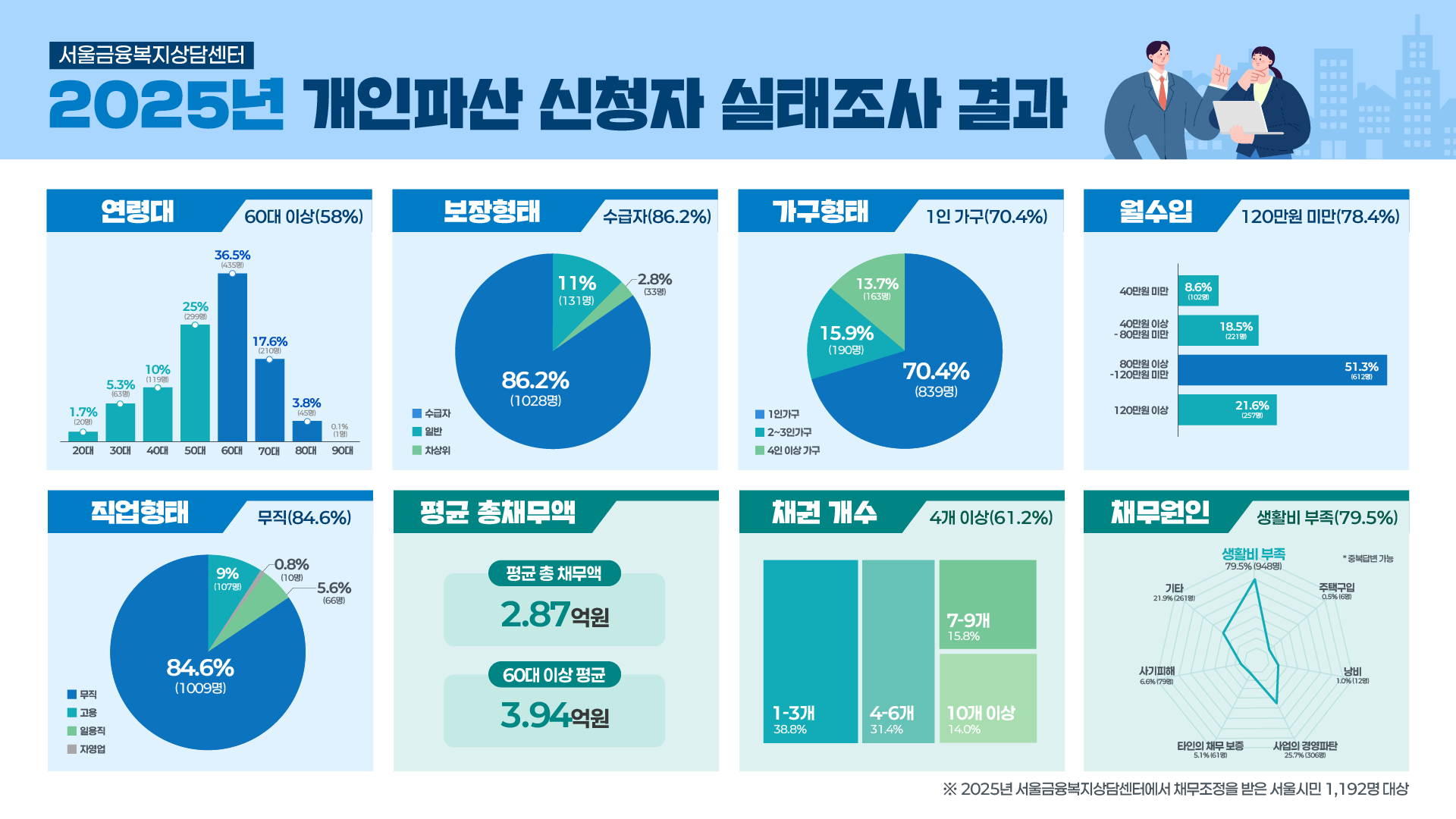 연금인포그래픽1