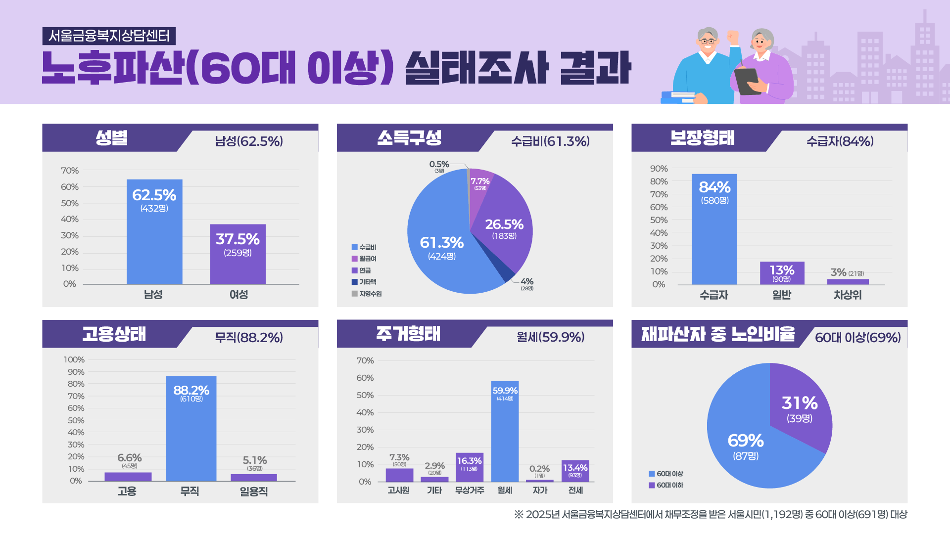 연금인포그래픽2