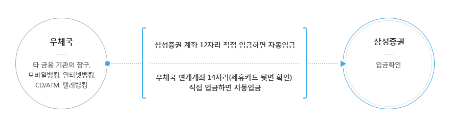 입금방법 하단에 내용 참조