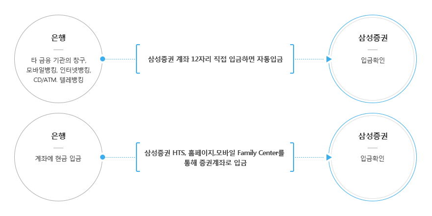 입금방법 하단에 내용 참조