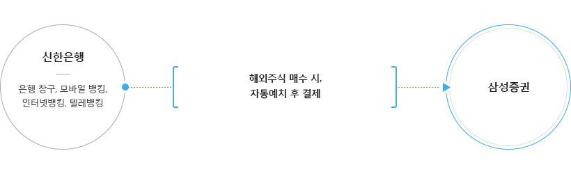 입금방법 하단에 내용 참조