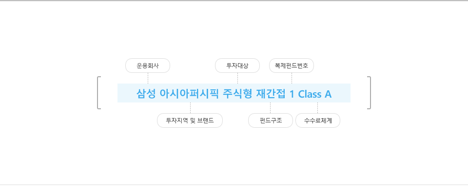 펀드의 이름에 어떤 의미를 설명한 이미지 하단에 내용 참조