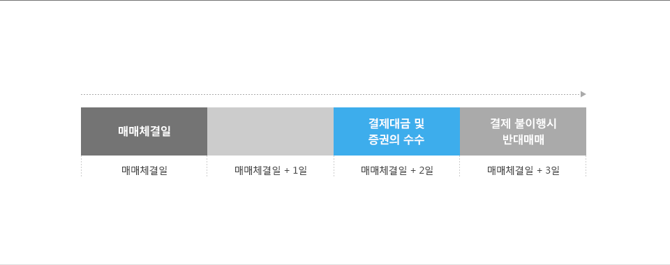 결제과정 안내 하단에 내용 참조