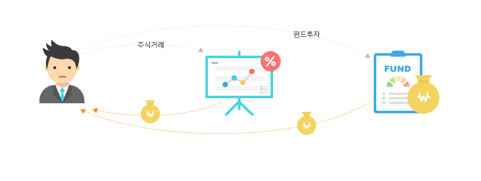 캐시 리워드 서비스에 대한 설명