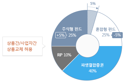 ISA 개인종합자산관리 안내 | 삼성증권