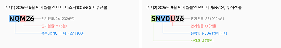 예시1) 2026년 6월 만기월물인 미니 나스닥100 (NQ) 지수선물, NQM26 = NQ(종목명:NQ(미니 나스닥100)), M(만기월물:M(6월)), 26(만기연도 : 26(2026년)), 예시2) 2026년 9월 만기월물인 엔비디아(NVDA) 주식선물, SNVDU26 = S(사이즈:S(일반)), NVDA(종목명:NVDA(엔비디아)), U(만기월물 : U(9월)), 26(만기연도 : 26(2026년))